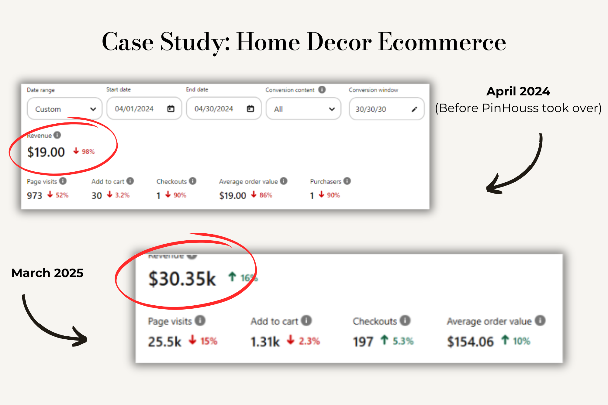 Pinterest Advertising Case Study