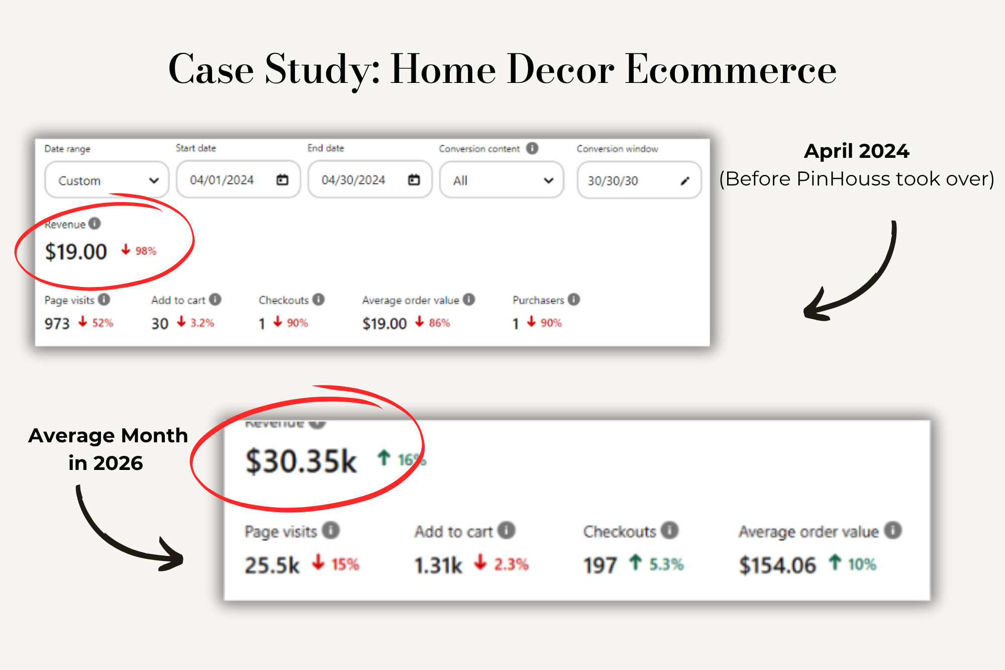 Pinterest Ads Example
