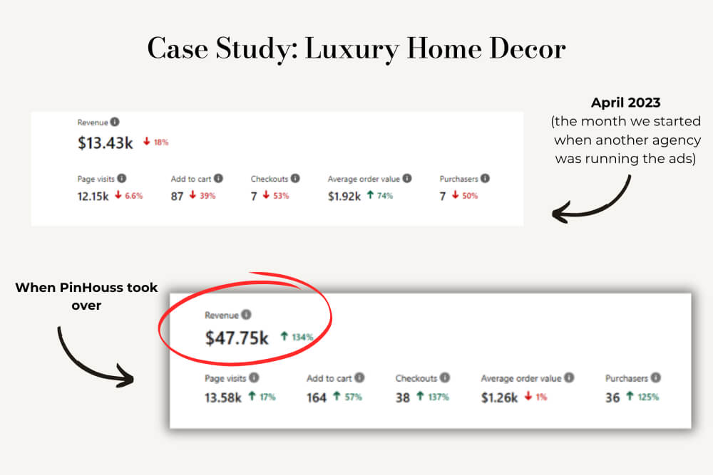 Pinterest Ads Example